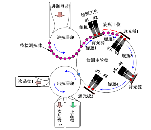 機(jī)械傳動示意