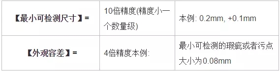 分辨率，精度，公差